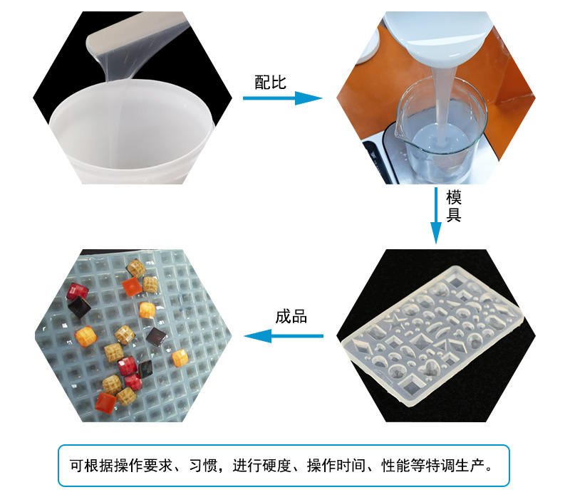 液態(tài)硅膠注射成型模具屬于什么模具？