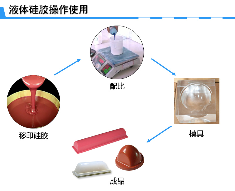 宏圖移印硅膠，您工廠的不二選擇！