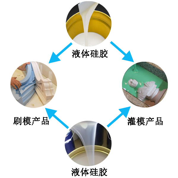 模具硅膠翻模過程大公開，細節(jié)決定成敗