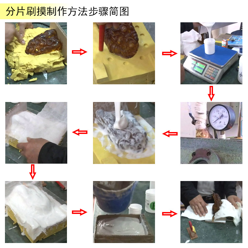 告別繁瑣步驟，液體硅膠翻模讓復(fù)制變得更簡(jiǎn)單