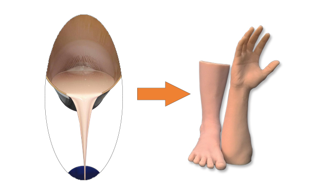 完美融合假肢專用硅膠，宛如真肢觸感